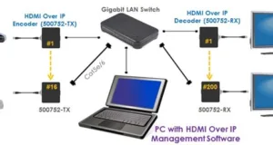 Software de gestión HDMI sobre IP