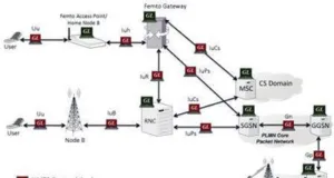 Analizador de protocolo UMTS Analizador de protocolo UMTS