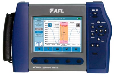 Sistema de medición automática para redes DWDM 