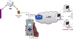 Comprobador de líneas analógicas Comprobador de líneas analógicas
