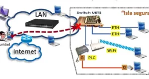 Demostración real tecnología UETS