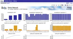 Suite de rendimiento de infraestructuras Suite de rendimiento de infraestructuras