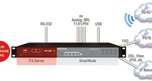 Solución Cloud CPE de autoabastecimiento