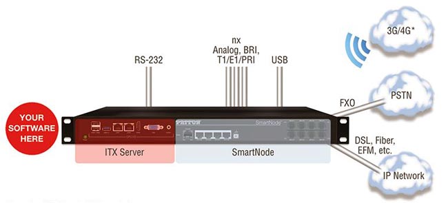 Solución Cloud CPE de autoabastecimiento