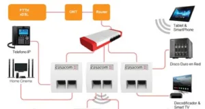 Webminar redes Gigabit FOP Webminar redes Gigabit FOP para el hogar