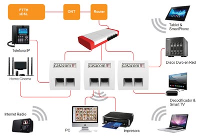 Webminar redes Gigabit FOP para el hogar