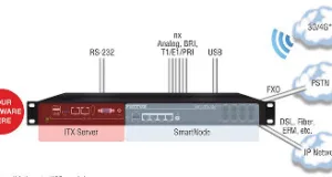 Plataforma abierta con gateway integrado
