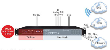 Plataforma abierta con gateway integrado