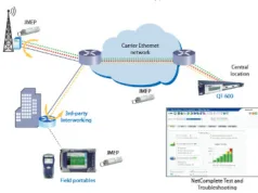 Monitorización de tráfico Ethernet en tiempo real Monitorización de tráfico Ethernet en tiempo real