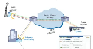 Monitorización de tráfico Ethernet en tiempo real