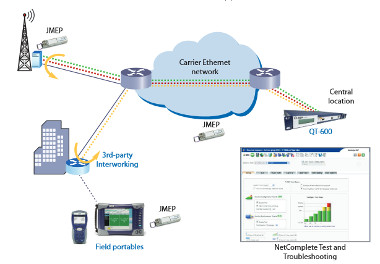 Monitorización de tráfico Ethernet en tiempo real