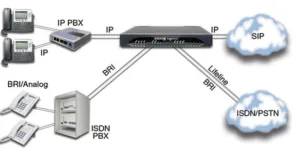 Router compatible con IPv6 para VoIP