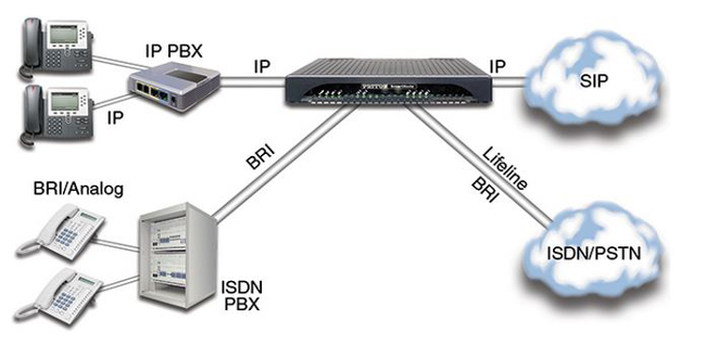 Router compatible con IPv6 para VoIP