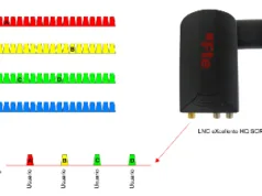Tecnología de transmisión SatCR tecnología de transmisión SatCR