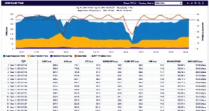 Cinco principios para una planificación eficaz de la capacidad Cinco principios para una planificación eficaz de la capacidad