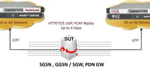 Generador de tráfico en grandes volúmenes Generador de tráfico en grandes volúmenes
