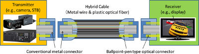 Cables y conectores nativos 8K