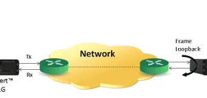 Tester Ethernet IP de próxima generación