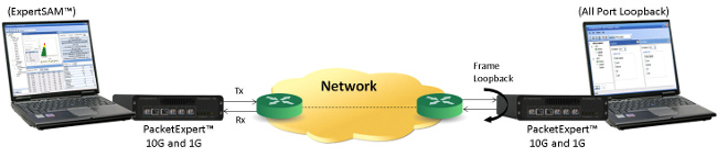 Tester Ethernet IP de próxima generación