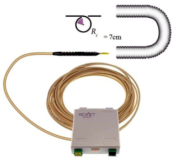 Entubador de cables pre conectorizados