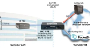 Software para monitorización de red Software para monitorización de red