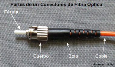 Curso de conectorización de fibra óptica