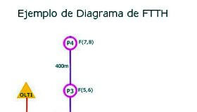 Segundo curso básico FTTH online