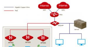 Webminar configurar un balanceador de carga