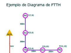 IV curso básico FTTH online