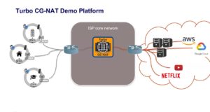 appliance de software para router virtual