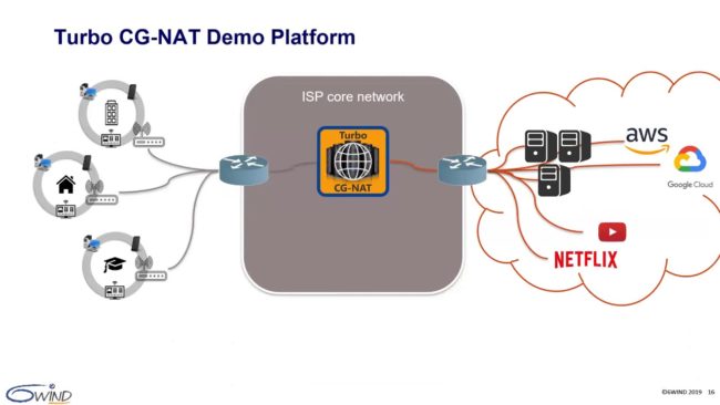 appliance de software para router virtual