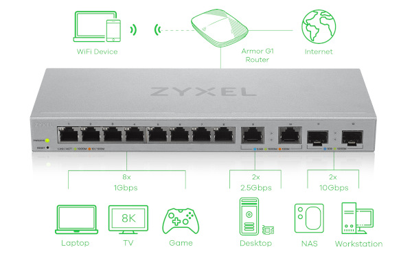 Switches multigigabit de cobre y fibra óptica