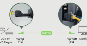 HE01ERK Sistema extensor HDMI pasivo para aplicaciones audiovisuales