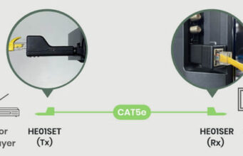HE01ERK Sistema extensor HDMI pasivo para aplicaciones audiovisuales