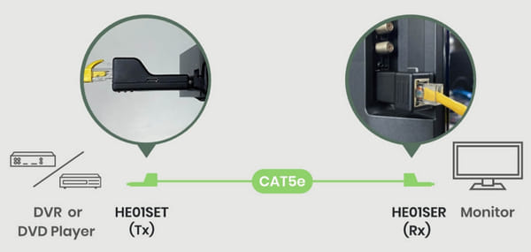 HE01ERK Sistema extensor HDMI pasivo para aplicaciones audiovisuales