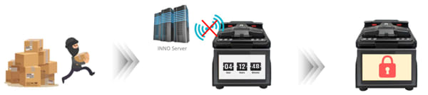 Sistema antirrobo para fusionadoras de fibra óptica