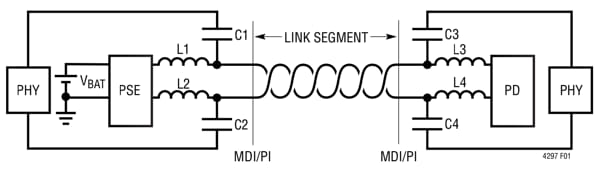 La alimentación a través del Ethernet de un solo par trenzado SPE