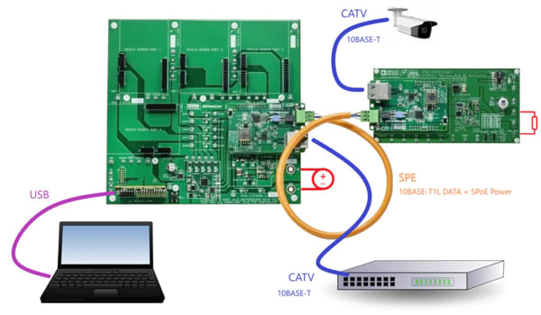 La alimentación a través del Ethernet de un solo par trenzado SPE